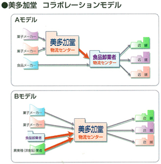 美多加堂コラボレーションモデル